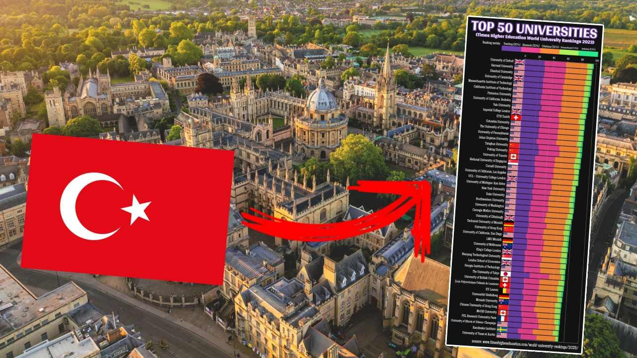 Dünya'nın en iyi 50 üniversitesi açıklandı! Türk Üniversiteleri'nin sıralaması şaşırttı