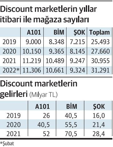 Markette ucuz patlamas Ekonomim