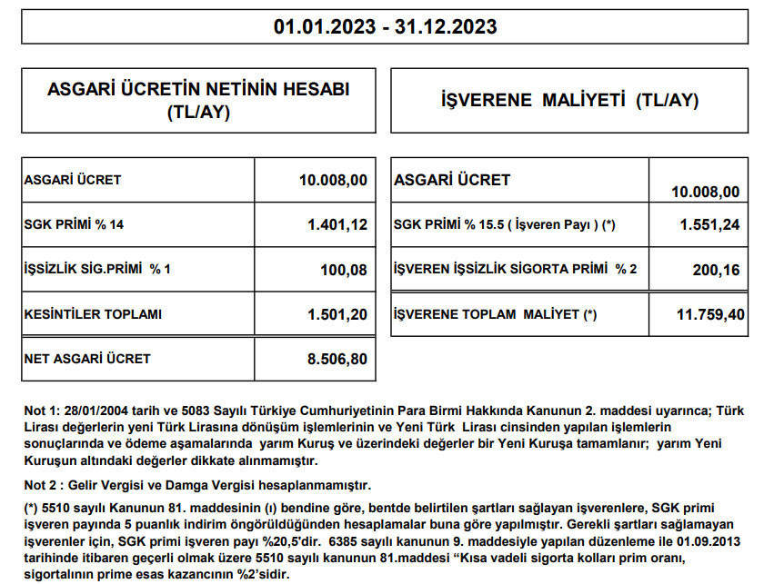asgari-cretten-vergi-al-nacak-m-d-zenlemede-son-a-amaya-gelindi