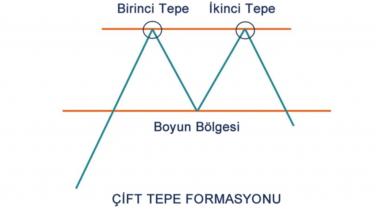 Çift tepe formasyonu nedir? Avantajları nelerdir?