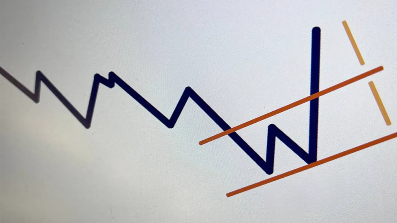 Çift dip formasyonu nedir? Nasıl çalışır?